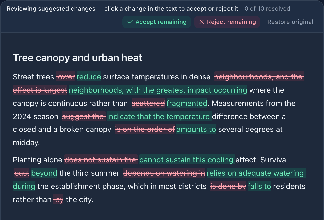 A rewrite under review in the editor: removed wording struck through in red, proposed wording in green, each change accepted or rejected on its own.