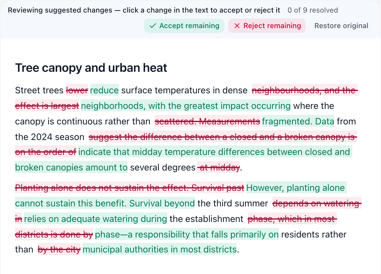A rewrite under review in the editor: removed wording struck through in red, proposed wording in green, each change accepted or rejected on its own.